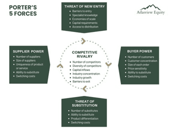 Porter's Five Forces diagram 2